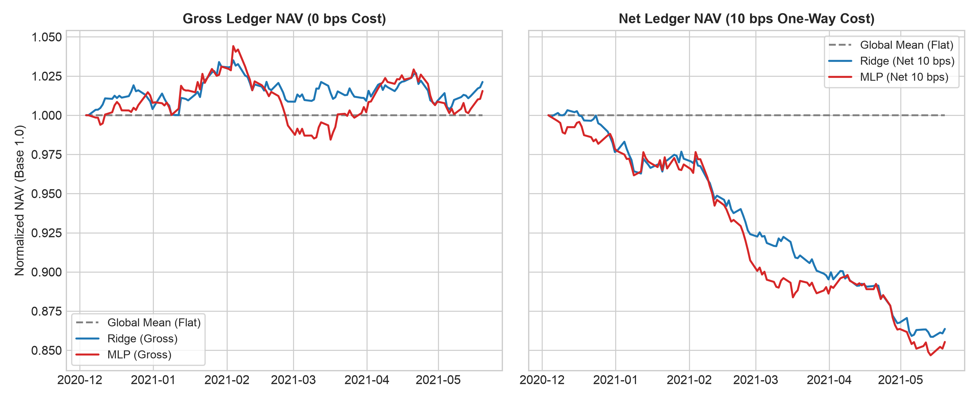 Figure 42.3: Cumulative portfolio NAV from the ledger