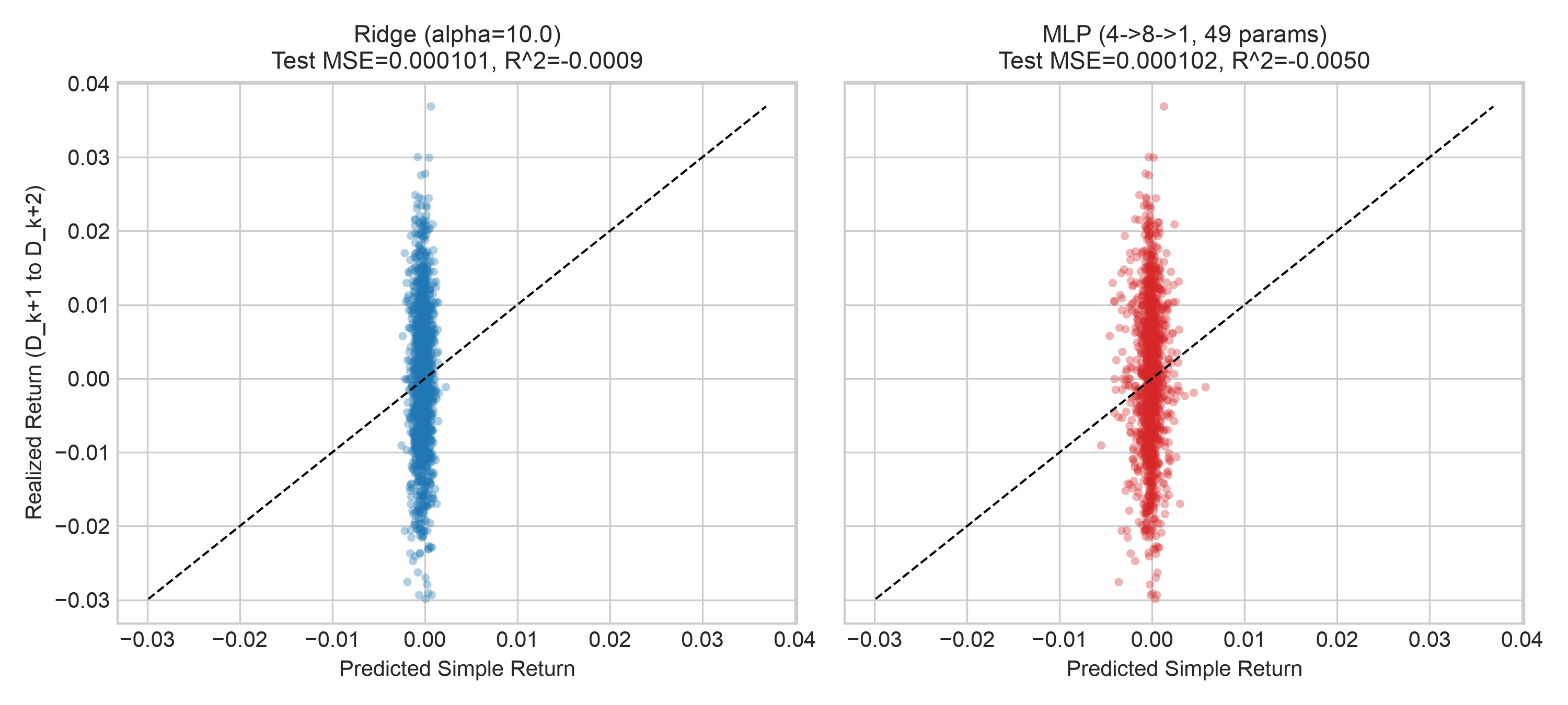 Figure 42.2: Predicted values versus realized returns