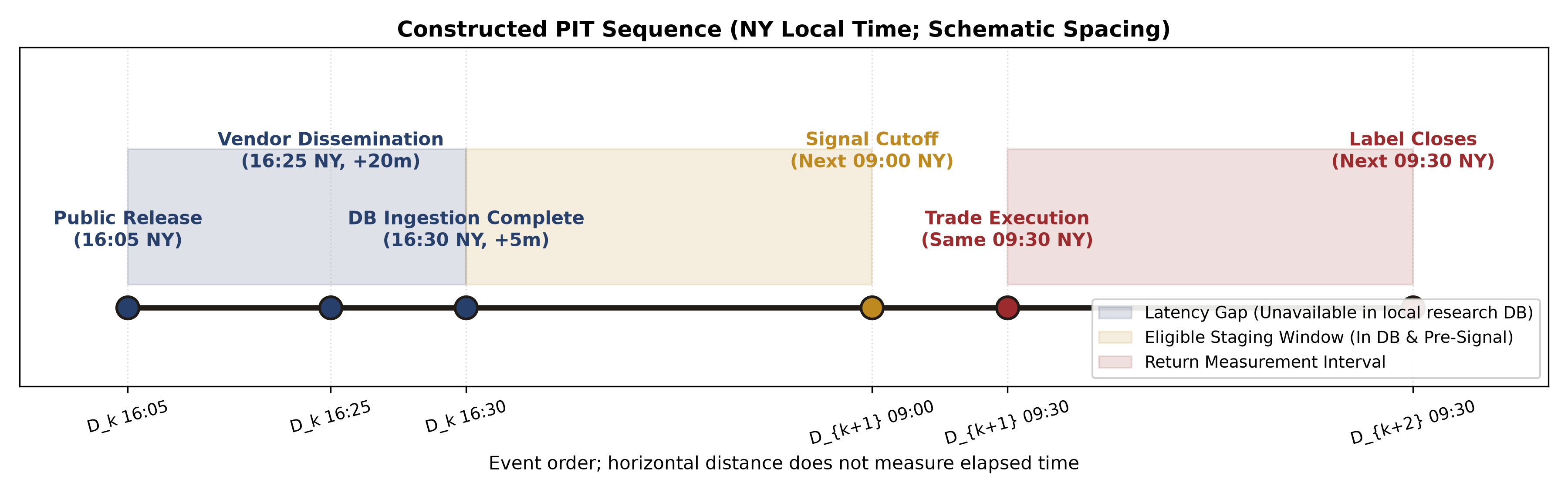 Figure 43-3: PIT text-data timing contract