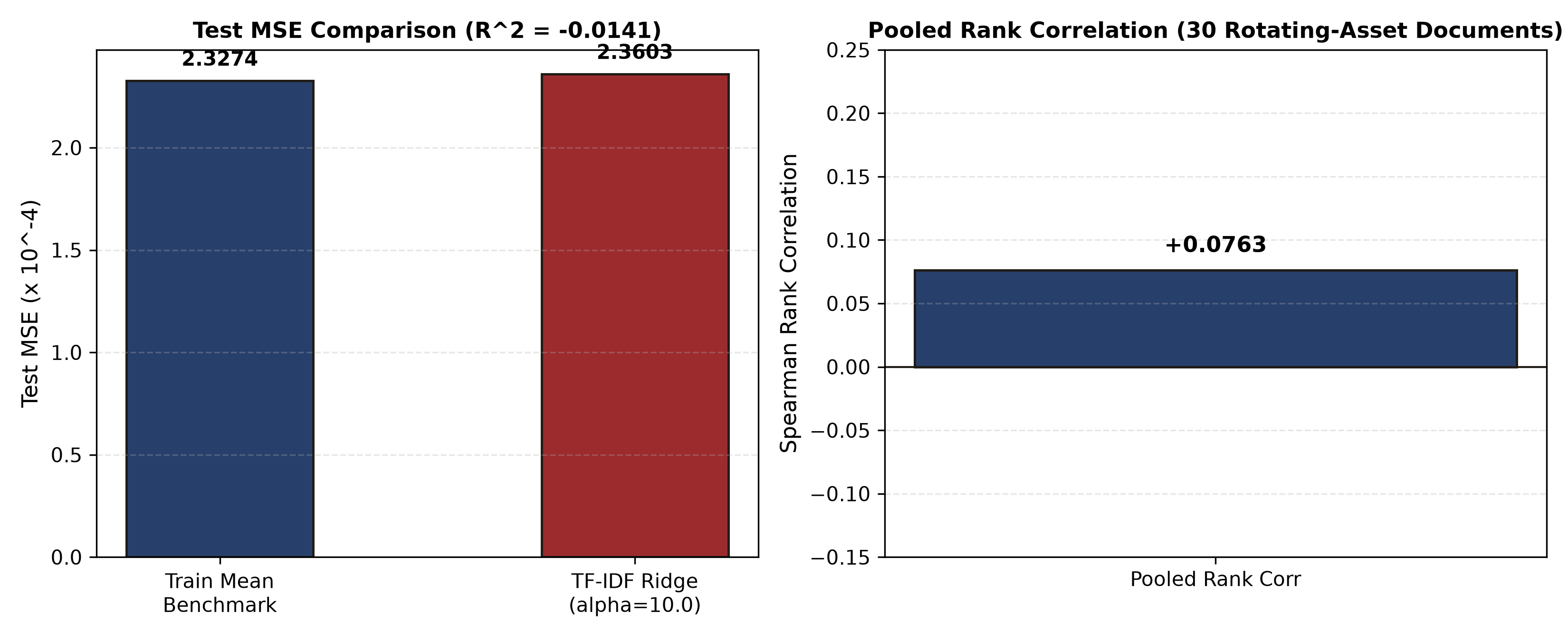 Figure 43-4: Test-set MSE and IC comparison