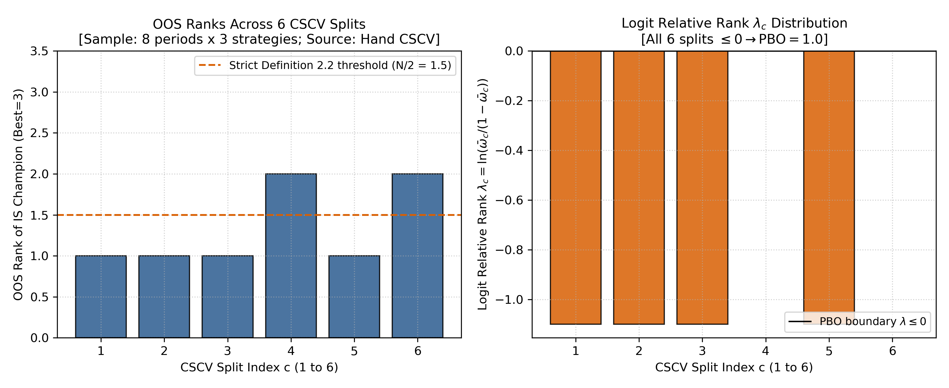 Hand-worked CSCV partitions