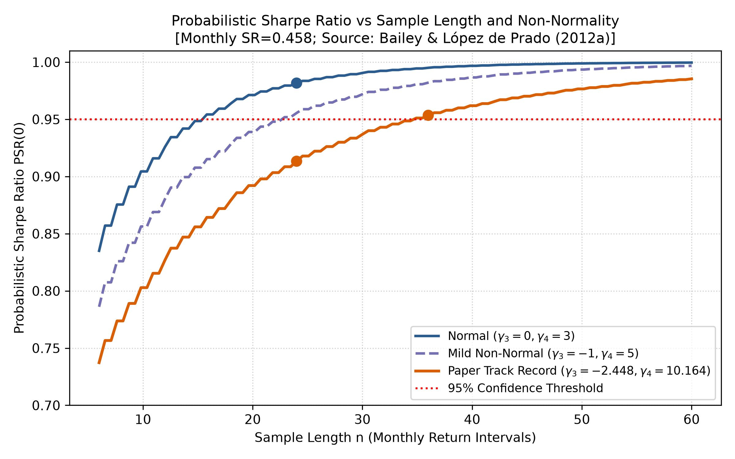 PSR sensitivity curve
